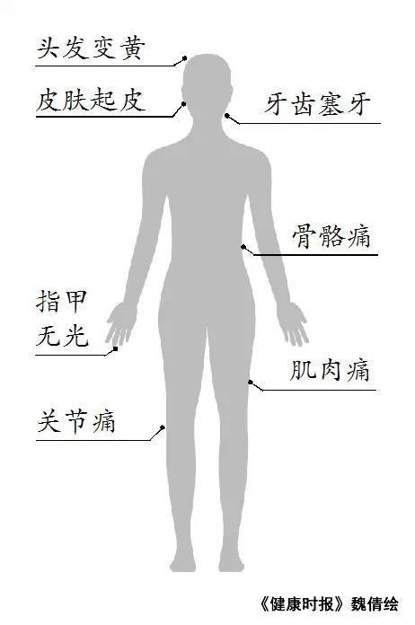 四、人类每日生活中的自我监测警示系统——从衰老到病症预警
