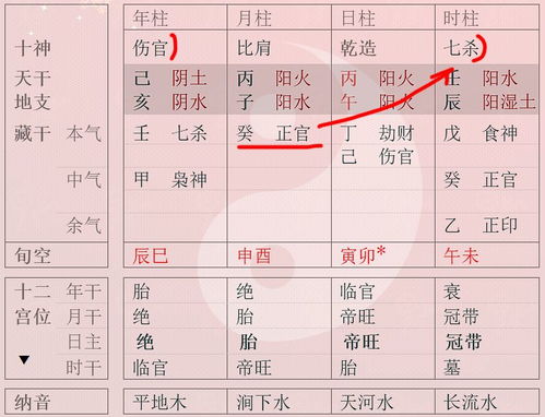 十年大运流年走势图的排法原理与具体操作步骤