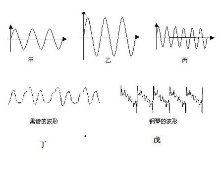 2. 音调和节奏：