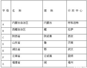 希腊字母及其含义