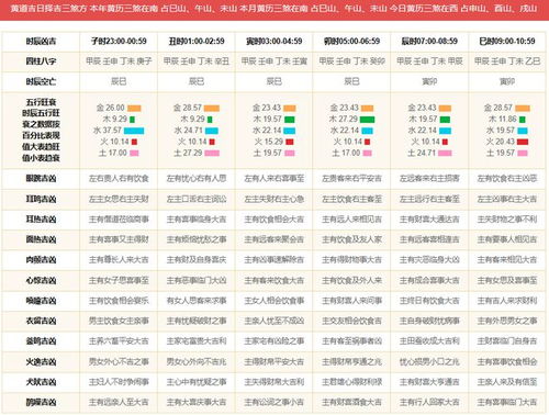 （一）时辰与星神配置