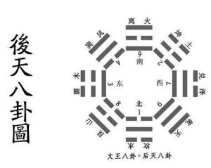 理论基础：后天八卦方位与阴阳平衡的哲学逻辑