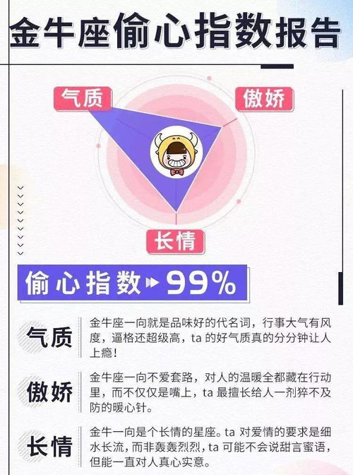 金牛座：务实精神与本质回归的渐进式剔除