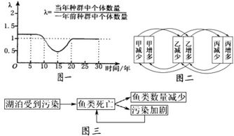 二、 公共卫生层面：疾病传播与空气质量恶化