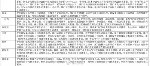 三、 掌握四化運行與星曜配置——成就有錢人的關鍵因素