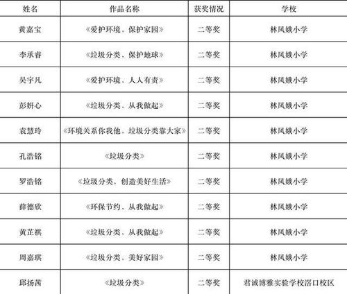 四、 各日期详细宜忌表述