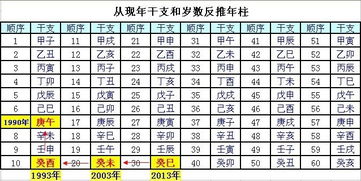 6.1 鼓励创崭新尝试的信息框架