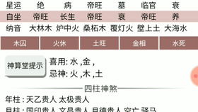 健康状态的潜在风险