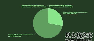 末端分叉与决策犹豫的内在逻辑