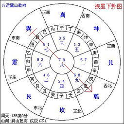 乾山巽向兼亥巳风水布局，口水吉凶如何判断？