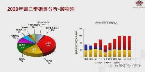 二、 外应辨识方法及其训练要点