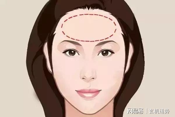 女性情况