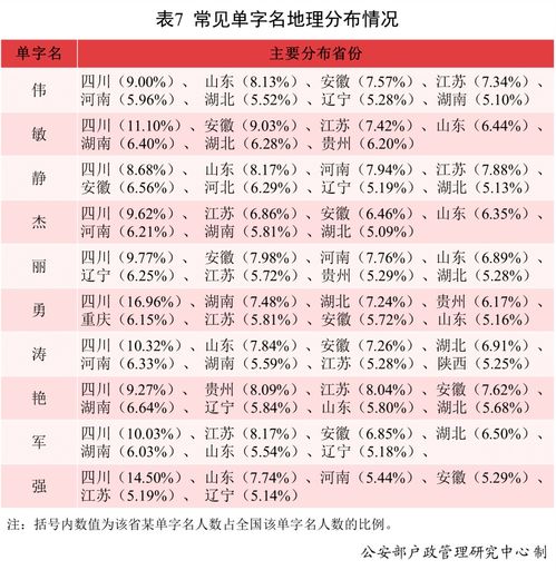 个人喜好与流行趋势