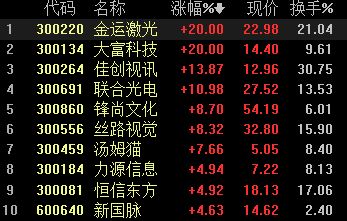 （一）黄道概念的历史渊源