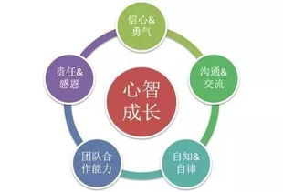 1. 培养良好奇心：探索世界的乐趣