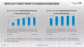 现代化观点角度的考量
