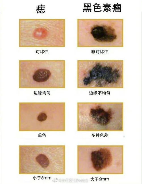 2.2 病理变化警示信号