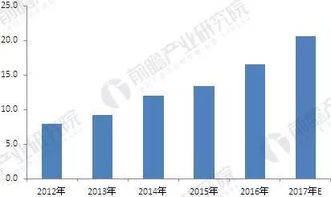 真人测算的价值与挑战