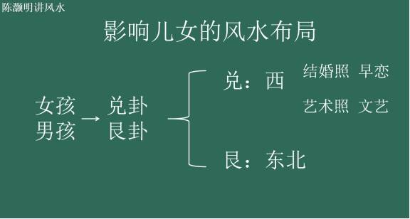 三、情感空间与沟通模式：心理层面之洞察