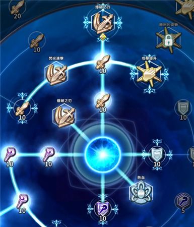 星座：星盘里的秘密花园