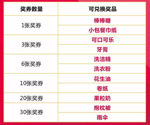 （一）子时星神配置