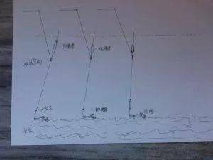 走水釣魚技巧分享：进攻式策略解析