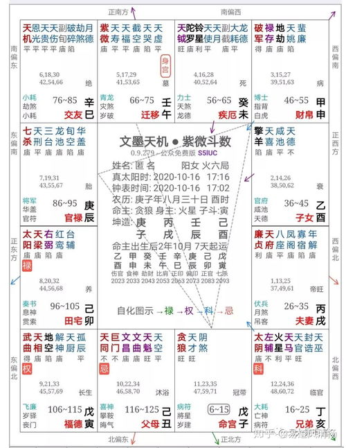 一、 微斗数右弼在命宫代表哪些