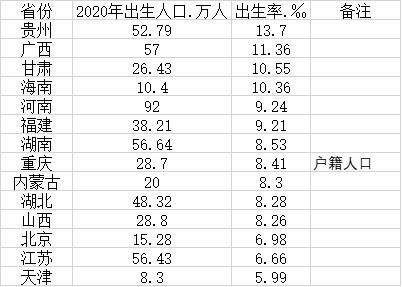 2.1 基础数据采集阶段