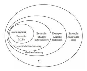 五、 风水布局对智力激发及情绪调节之影响机制