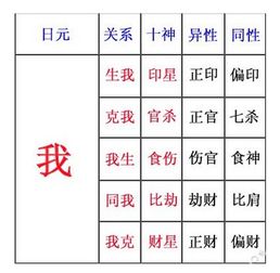 如何同过命理八字找到与自己八字相合的婚姻伴侣？