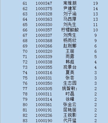 姓名祥批原理和总格一览表具体内容是什么？