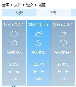 三、 气象因素对祭扫活动的影响分析