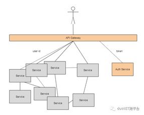 2.2 在线购买路径及其验证要点