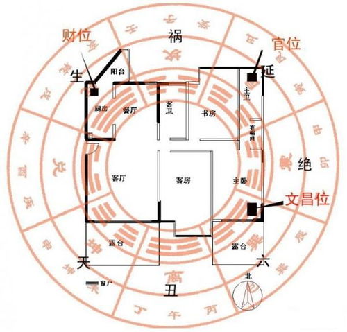 2.2 关键方位与能量流向