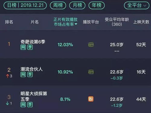 二、 生肖与星座在网名选择中的文化意蕴