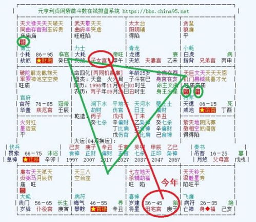 太岁与命身：内外层次结构的对比分析