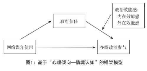 理论框架：规矩认知与人格类型关联
