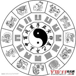 哪个时辰八字最吉凶，命最好，时辰八字详细解释是什么？