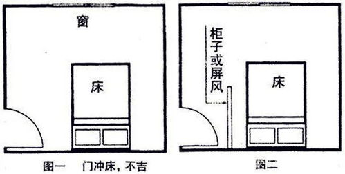 一、 谨防穿堂煞：气流的停滞与聚散