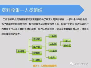 关于忠诚度与背叛风险因素提示：