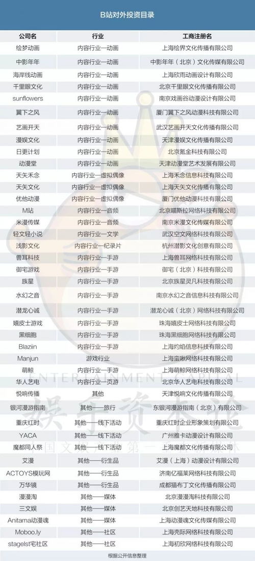 A. 行前准备（随机列举十件事）