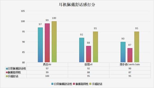 材料性能优异（含寿命预估）