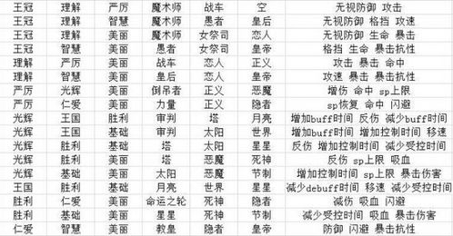 峨字取名吉凶属性查询大全，潮字取名吉凶如何判断？