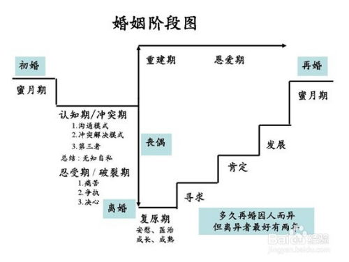 相互尊重：维系夫妻关系之根本基石