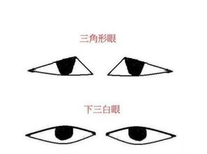 九、眼下纹多：情绪波动大及易怒