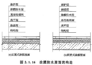 4．防水卷材体系及其复合结构
