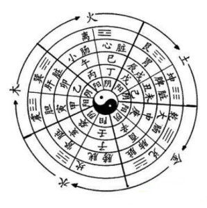 1970年出生的人五行和穿衣五行是什么？