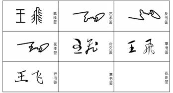 1.1 五行属性与笔画构成