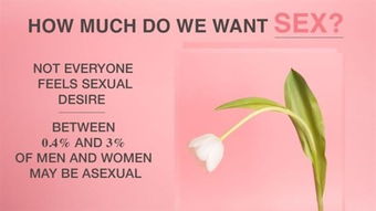 1. 欲望的本体论定位