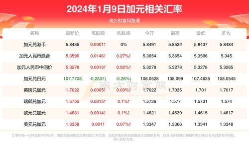 结论和提议